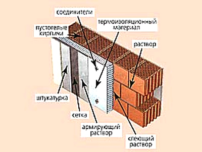 теплая керамика