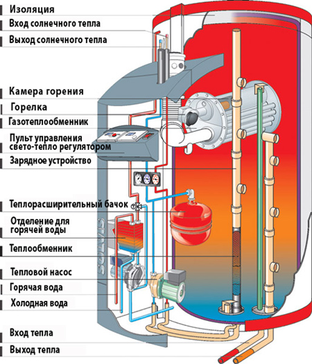 теплообменник