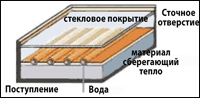 рамочная конструкция коллектора