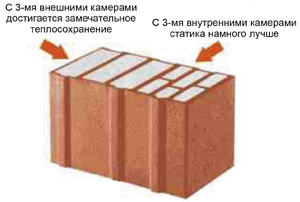 внутренние камеры