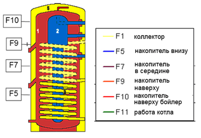 отопление в солнечном доме