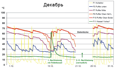 схема температур