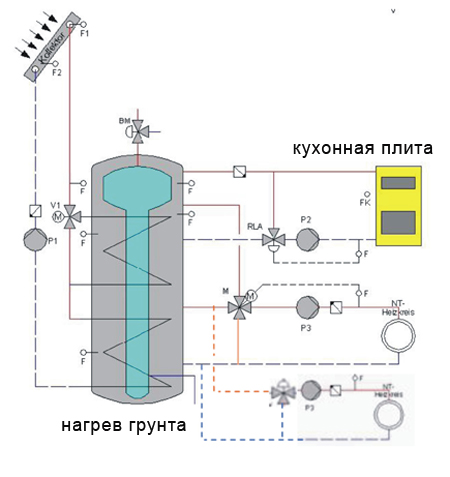 схема отопления в солнечном дома использование солнечной энергии