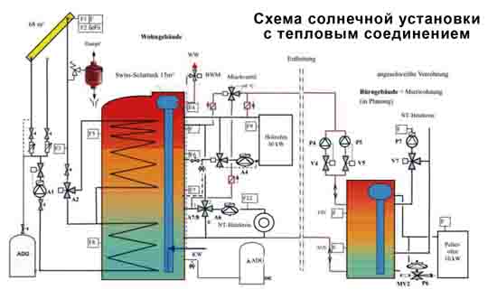 солнечная установка