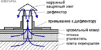 ремонт кровли