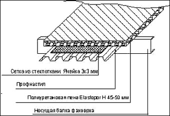 теплоизоляция ангара пенополиуретаном