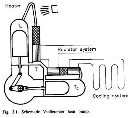 принцип теплового насоса Vuilleumier