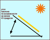 монтаж солнечного коллектора на крышу