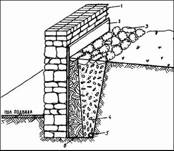 устройство дренажа вдоль стен