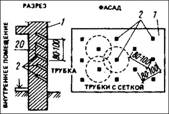 осушаемая стена осушающие каналы