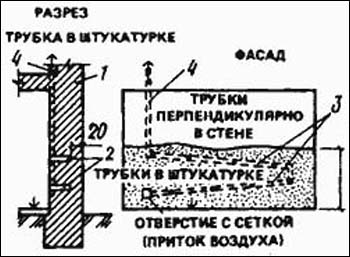 внутренняя сторона стены с осушающими каналами каналы осушающие стену подвала