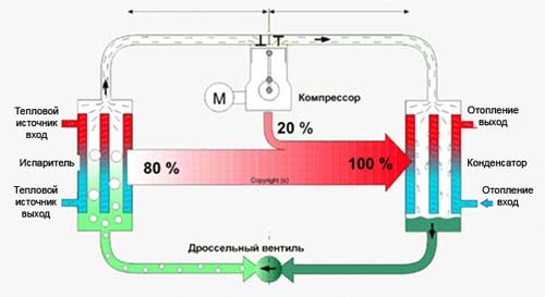 как устроен тепловой насос