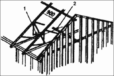 принцип крепления стропил
