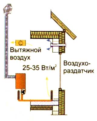 отопление от котла