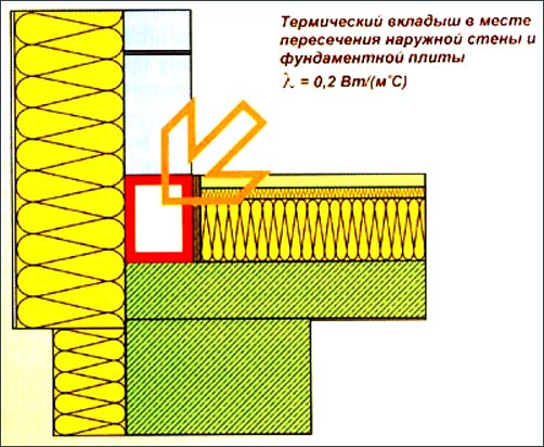 термический вкладыш