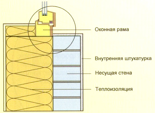 схема стыка окна и стены в пассивном доме