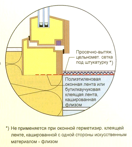 крепления окон в пассивном доме