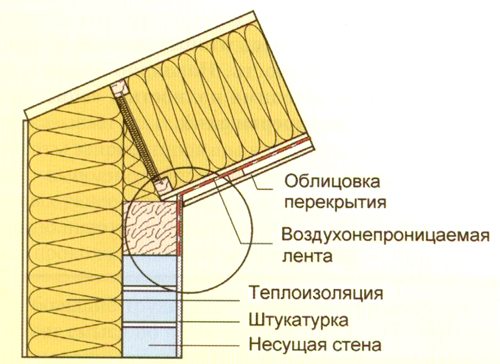 теплоизоляция оконных проемов в пассивном доме