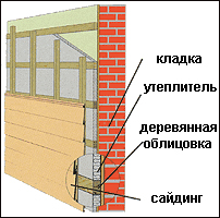 стена в разрезе