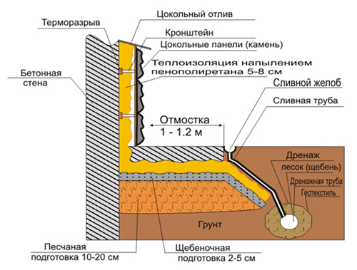 рис 1