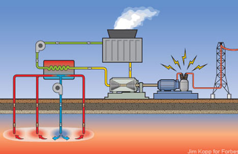 добыча электричества из тепла земли