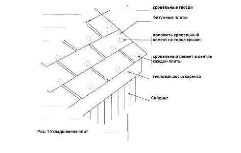 проникноевение влаги