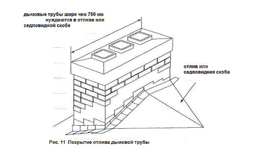 устройство кровли