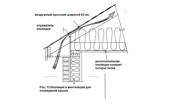 неправельное наложение кровельных швов