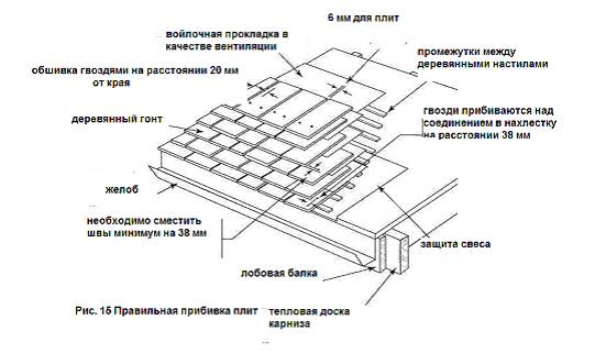 температурная деформация крыши