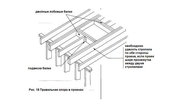 плохой крепеж соединений 