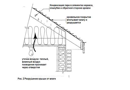 разрушение кровли