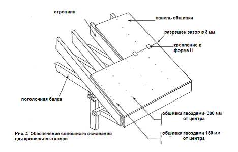 неправильное крепление плит