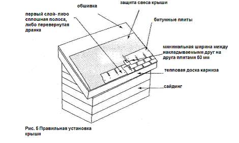 конденсация паров