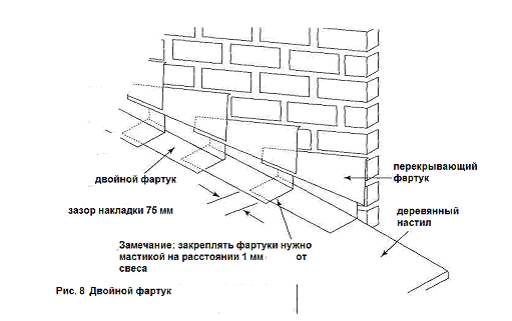 дефекты крыши