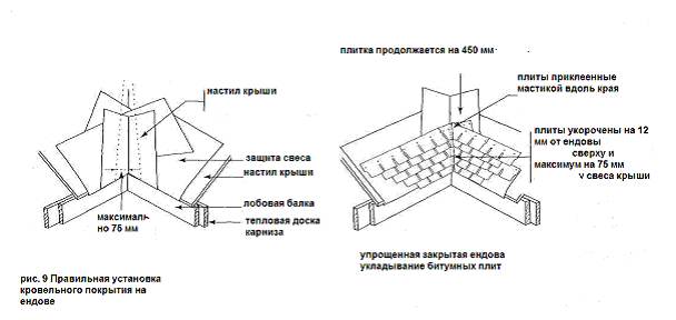 проблемы кровельных фартуков