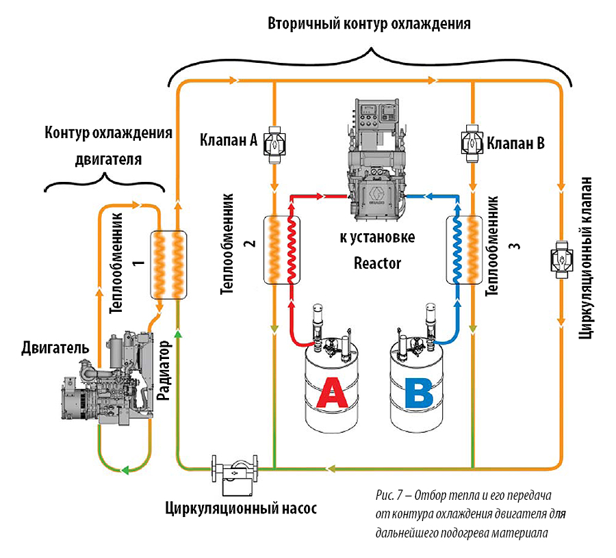 вторичный контур охлаждения