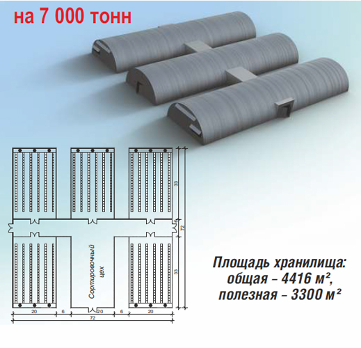 проект склада на 7 000 тонн